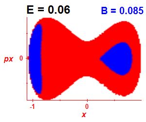 Section of regularity (B=0.085,E=0.06)