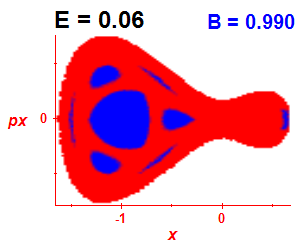 Section of regularity (B=0.99,E=0.06)