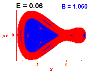 Section of regularity (B=1.06,E=0.06)