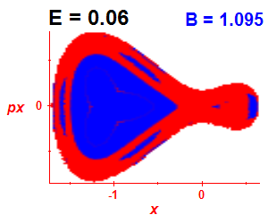 Section of regularity (B=1.095,E=0.06)