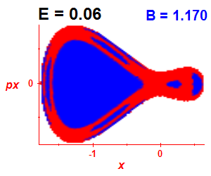 Section of regularity (B=1.17,E=0.06)