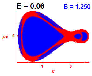 Section of regularity (B=1.25,E=0.06)
