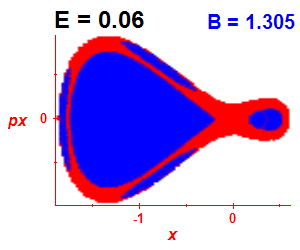Section of regularity (B=1.305,E=0.06)