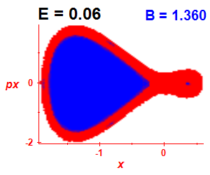 Section of regularity (B=1.36,E=0.06)