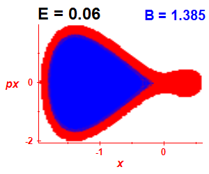 Section of regularity (B=1.385,E=0.06)