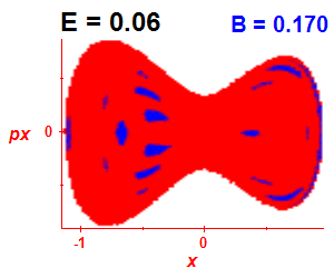 Section of regularity (B=0.17,E=0.06)