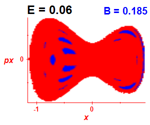 Section of regularity (B=0.185,E=0.06)