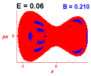 Section of regularity (B=0.21,E=0.06)