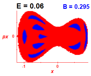 Section of regularity (B=0.295,E=0.06)