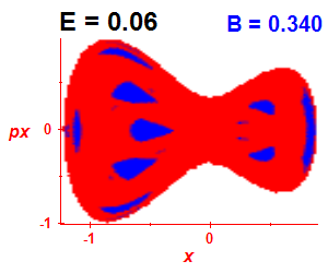Section of regularity (B=0.34,E=0.06)