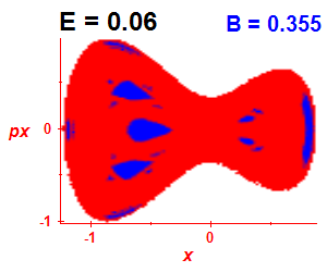 Section of regularity (B=0.355,E=0.06)