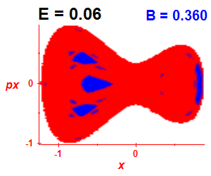 Section of regularity (B=0.36,E=0.06)