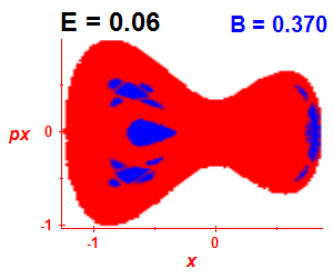 Section of regularity (B=0.37,E=0.06)