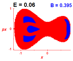 Section of regularity (B=0.395,E=0.06)