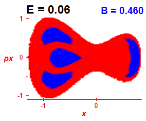 Section of regularity (B=0.46,E=0.06)