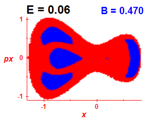 Section of regularity (B=0.47,E=0.06)