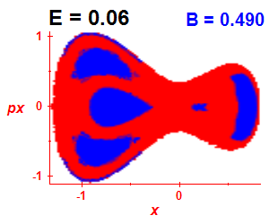 Section of regularity (B=0.49,E=0.06)