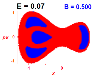 Section of regularity (B=0.5,E=0.07)
