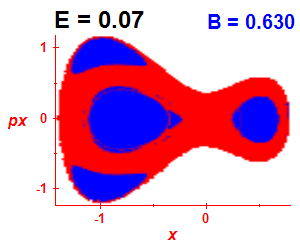 Section of regularity (B=0.63,E=0.07)