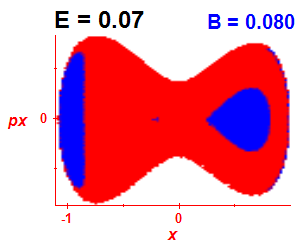 Section of regularity (B=0.08,E=0.07)