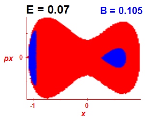 Section of regularity (B=0.105,E=0.07)