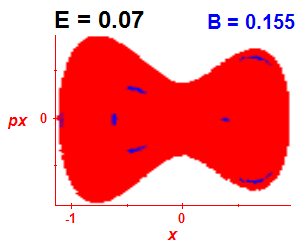 Section of regularity (B=0.155,E=0.07)