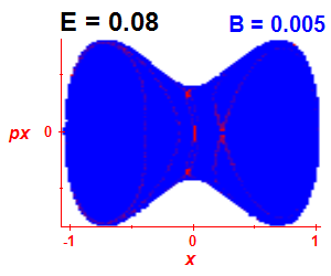 Section of regularity (B=0.005,E=0.08)