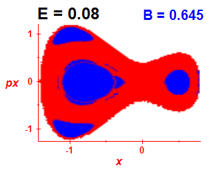 Section of regularity (B=0.645,E=0.08)