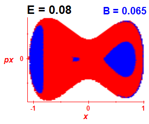 Section of regularity (B=0.065,E=0.08)