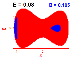Section of regularity (B=0.105,E=0.08)