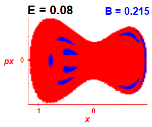 Section of regularity (B=0.215,E=0.08)