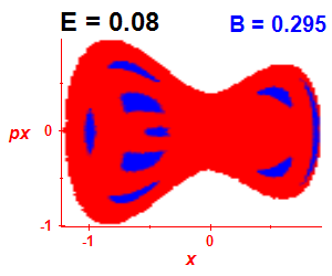 Section of regularity (B=0.295,E=0.08)