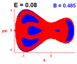 Section of regularity (B=0.485,E=0.08)
