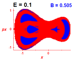 Section of regularity (B=0.505,E=0.1)