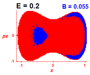 Section of regularity (B=0.055,E=0.2)