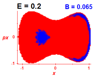 Section of regularity (B=0.065,E=0.2)