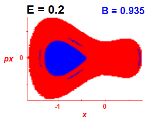 Section of regularity (B=0.935,E=0.2)