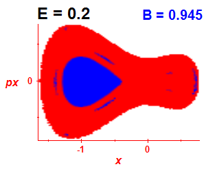 Section of regularity (B=0.945,E=0.2)