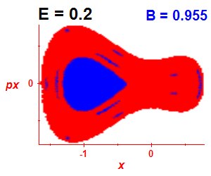 Section of regularity (B=0.955,E=0.2)
