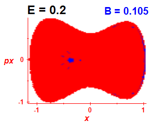 Section of regularity (B=0.105,E=0.2)