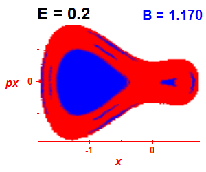 Section of regularity (B=1.17,E=0.2)