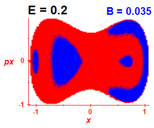 Section of regularity (B=0.035,E=0.2)
