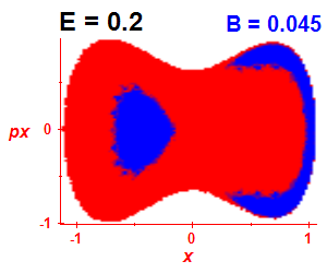 Section of regularity (B=0.045,E=0.2)