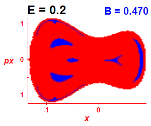 Section of regularity (B=0.47,E=0.2)