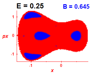 Section of regularity (B=0.645,E=0.25)