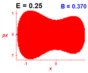Section of regularity (B=0.37,E=0.25)