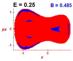 Section of regularity (B=0.485,E=0.25)
