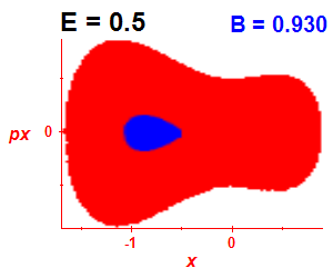 Section of regularity (B=0.93,E=0.5)