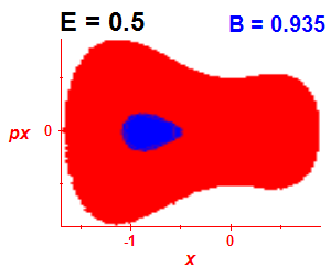 Section of regularity (B=0.935,E=0.5)