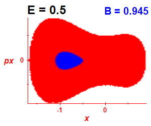 Section of regularity (B=0.945,E=0.5)
